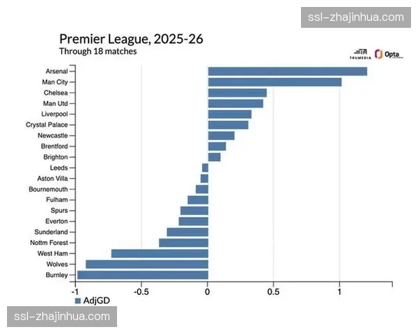 英超冬窗操作总额创近十年新低 薪资架构约束下各队策略转型 英超冬窗操作总额创近十年新低 薪资架构约束下各队策略转型